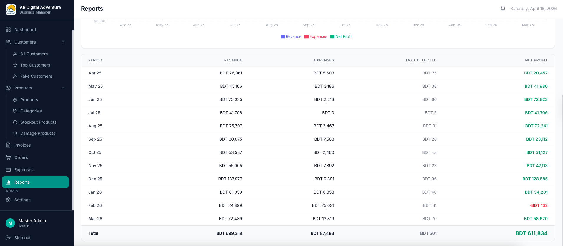P&L Statement Report